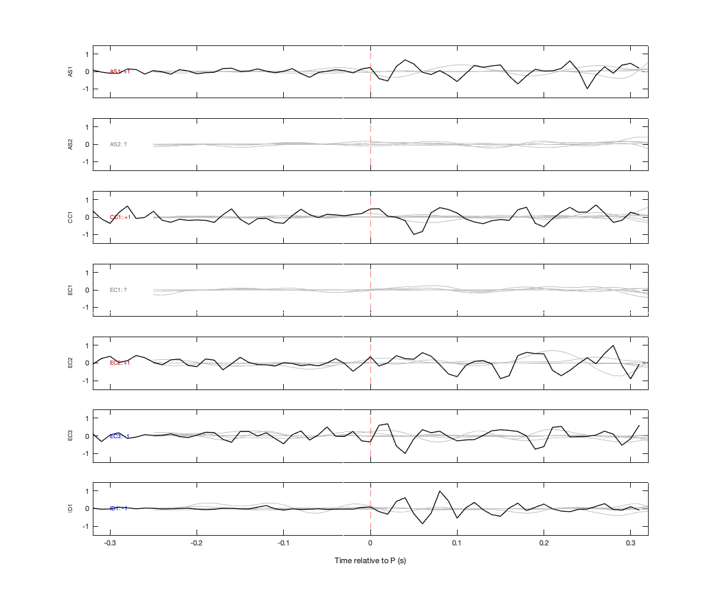 Waveforms
