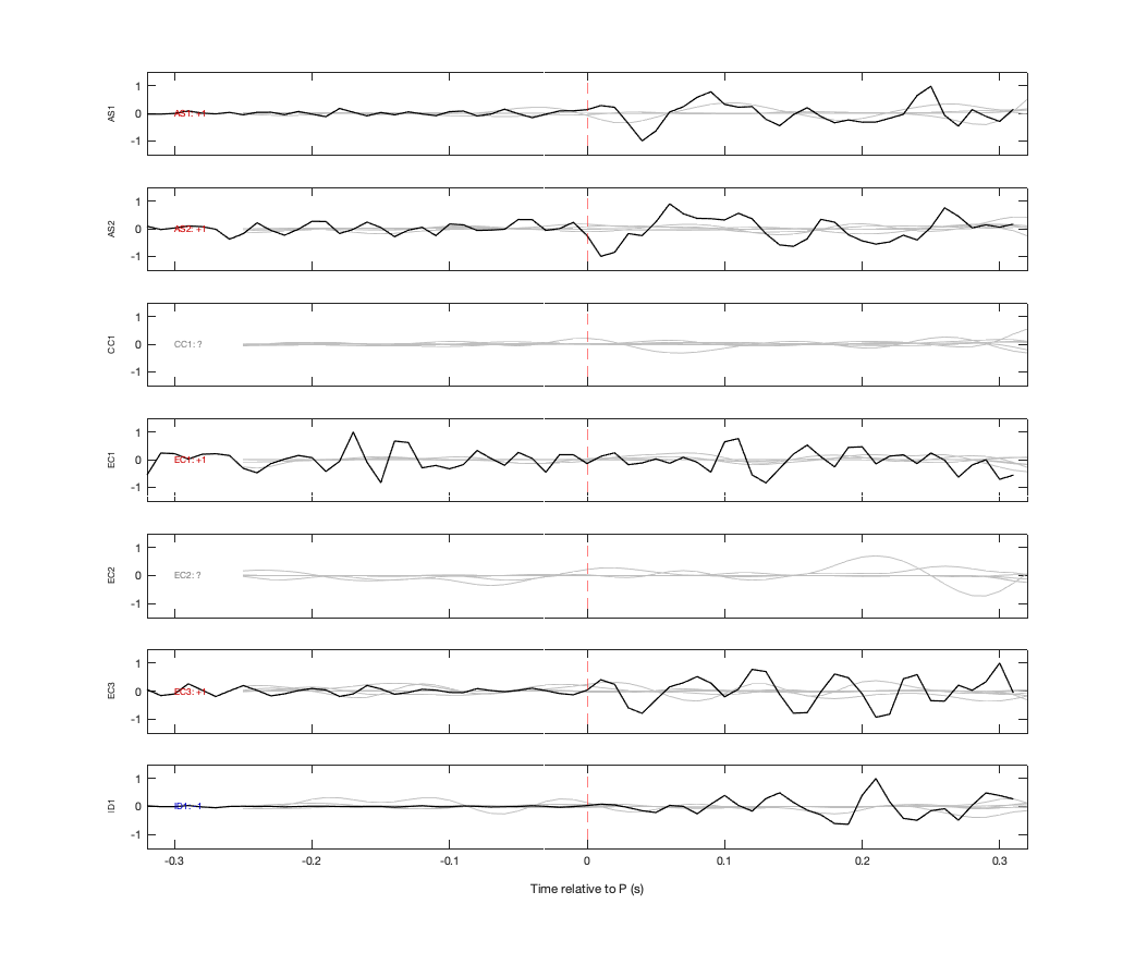 Waveforms