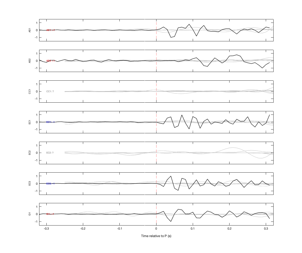 Waveforms