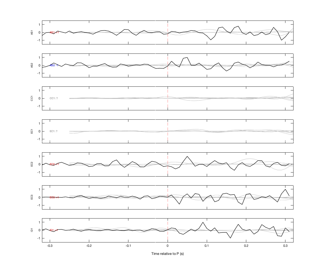 Waveforms