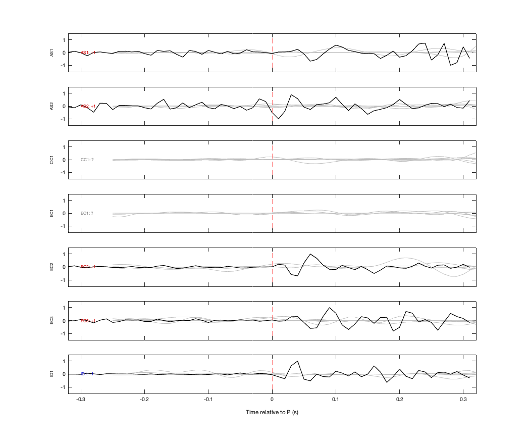 Waveforms