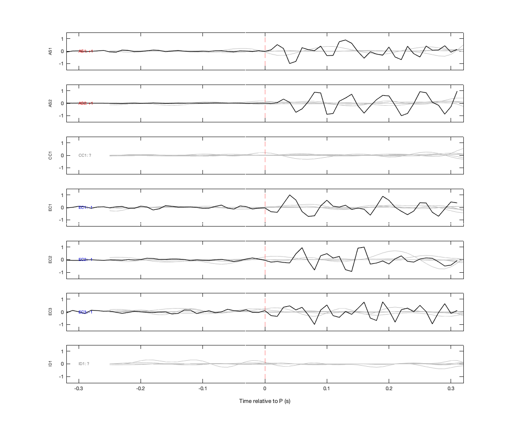 Waveforms