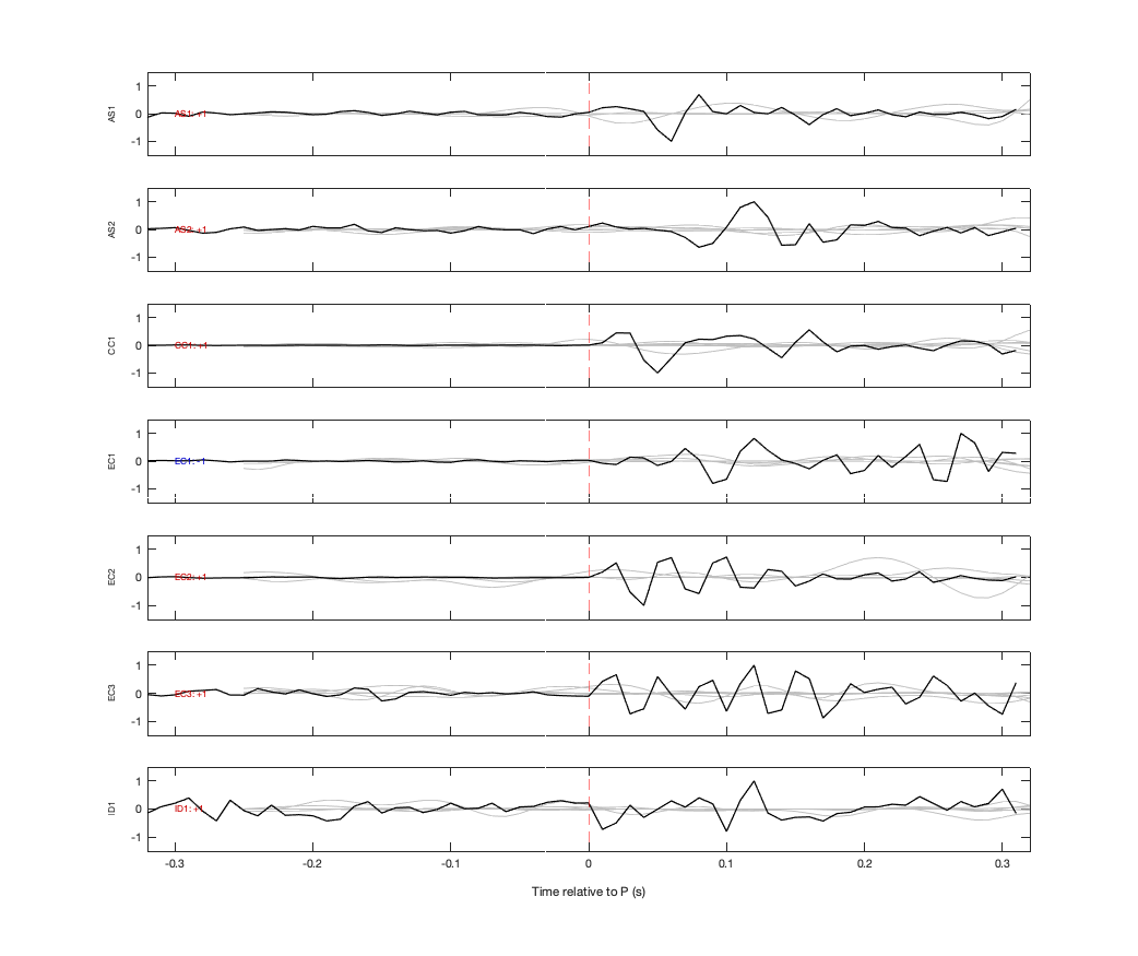 Waveforms