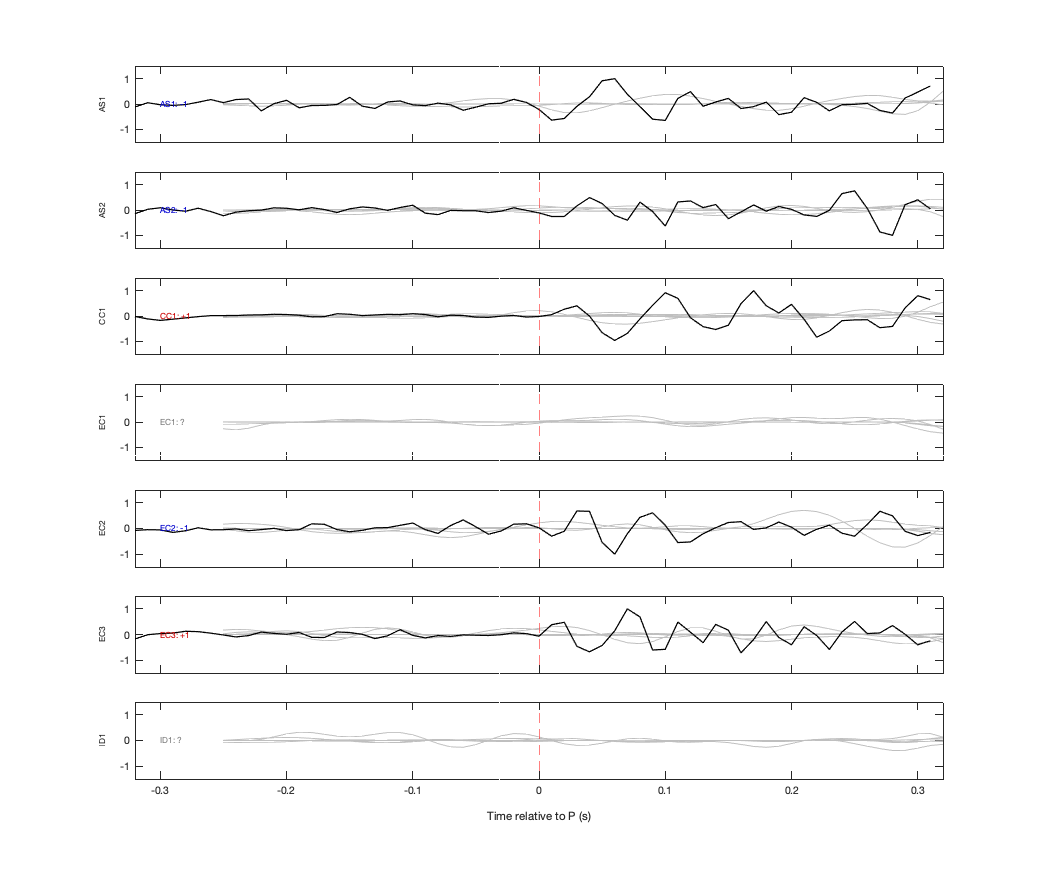 Waveforms
