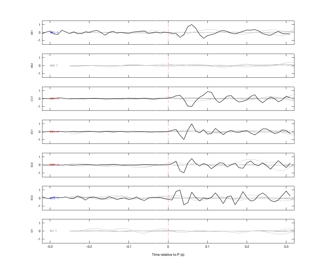 Waveforms