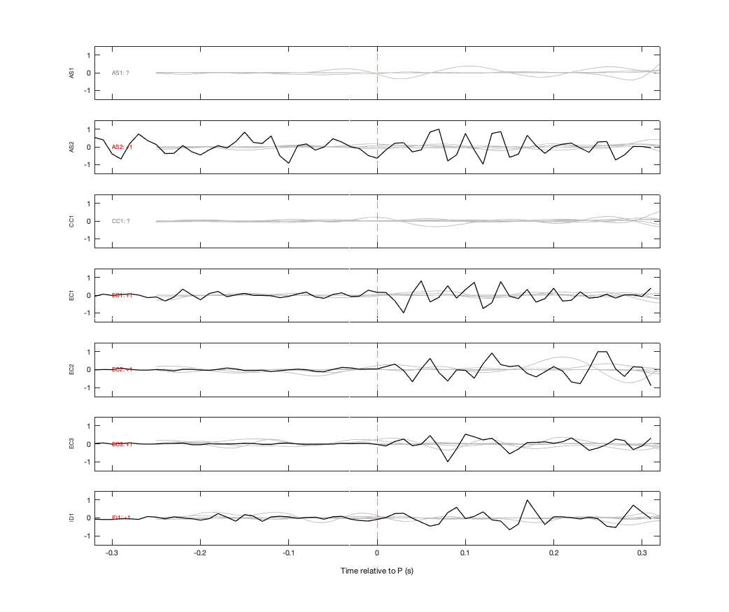 Waveforms