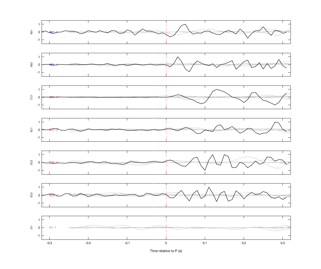 Waveforms