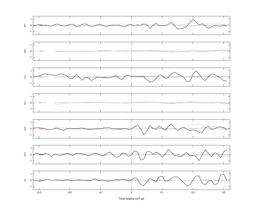 Waveforms