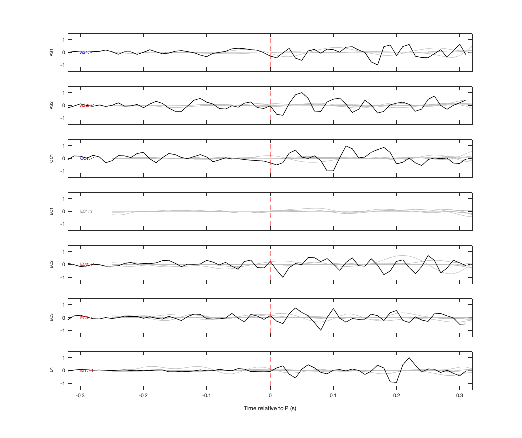 Waveforms