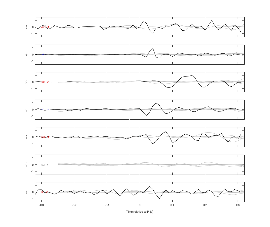 Waveforms