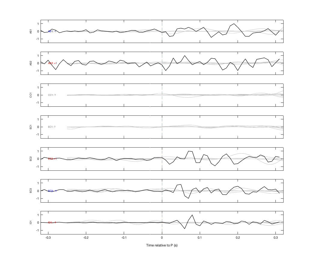 Waveforms