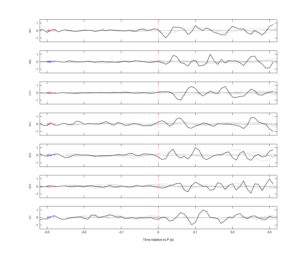 Waveforms