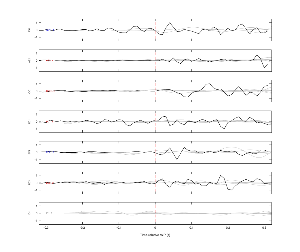 Waveforms
