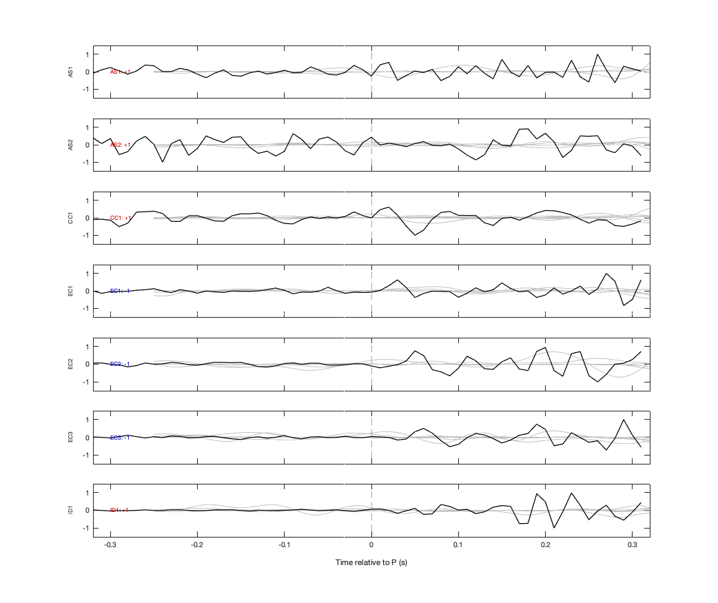Waveforms