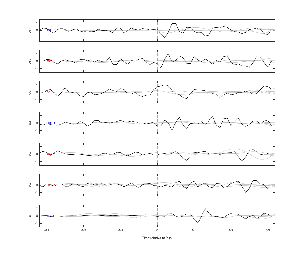 Waveforms