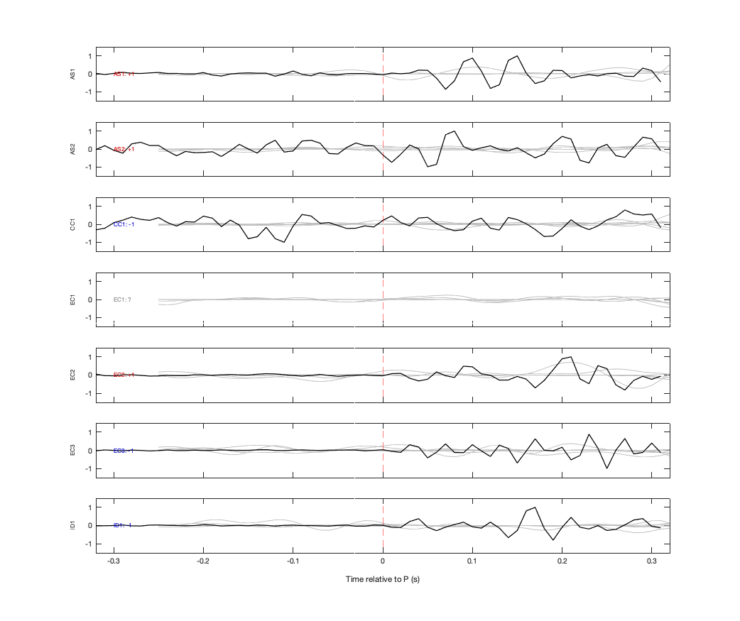 Waveforms