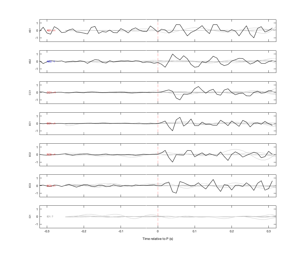 Waveforms
