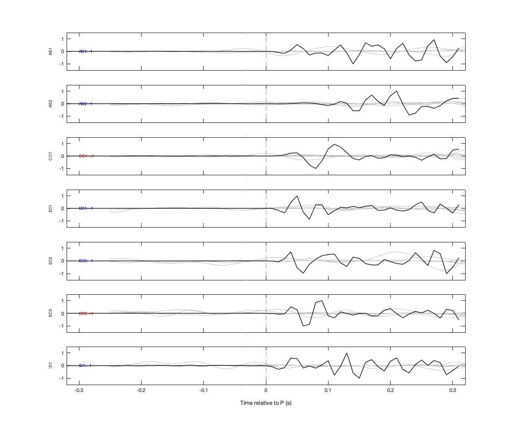Waveforms