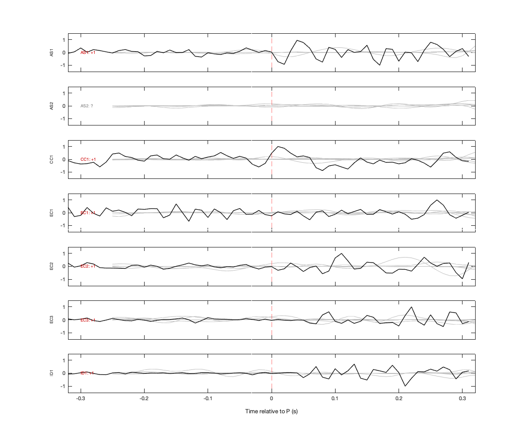Waveforms