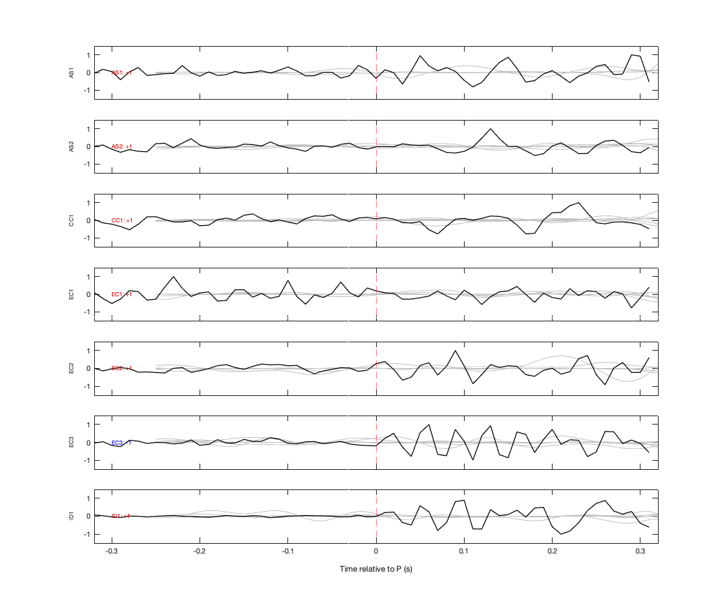 Waveforms