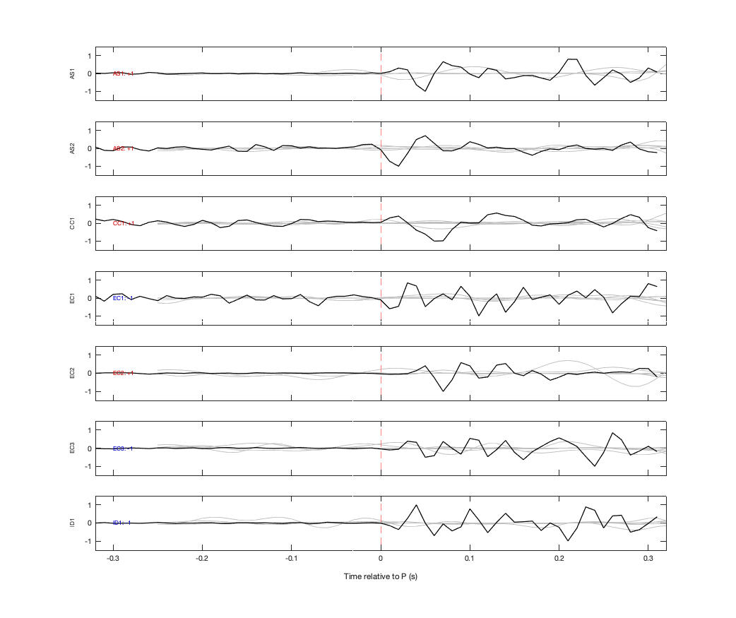 Waveforms