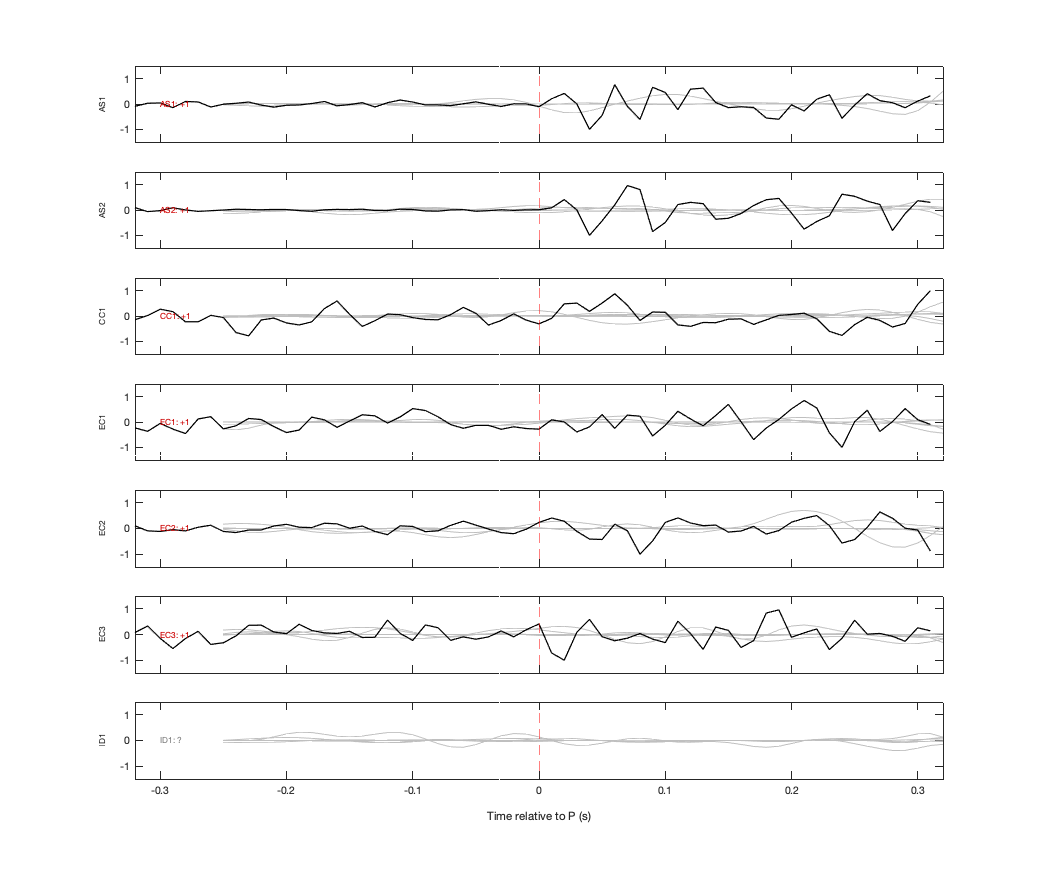 Waveforms