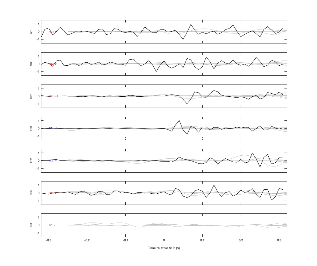 Waveforms