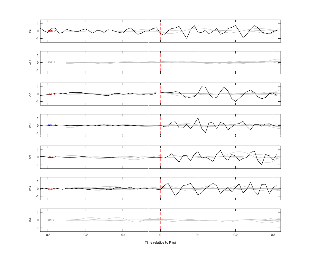 Waveforms