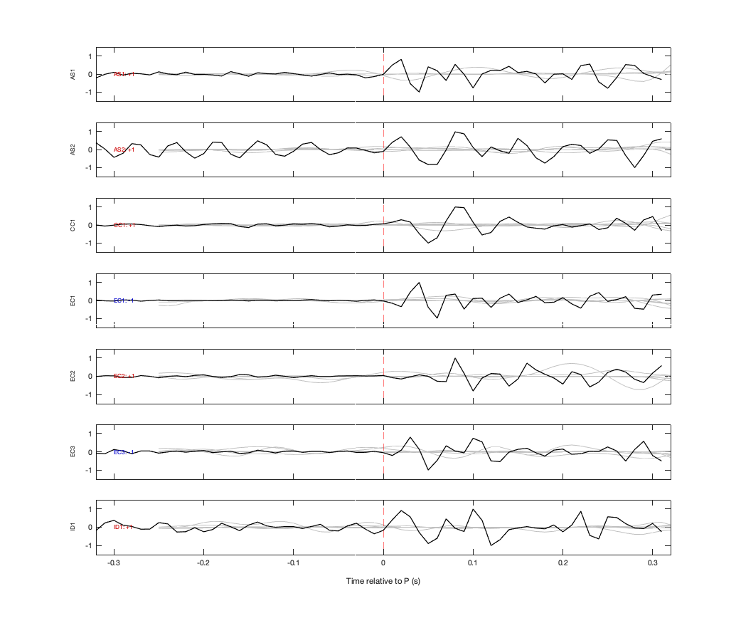 Waveforms