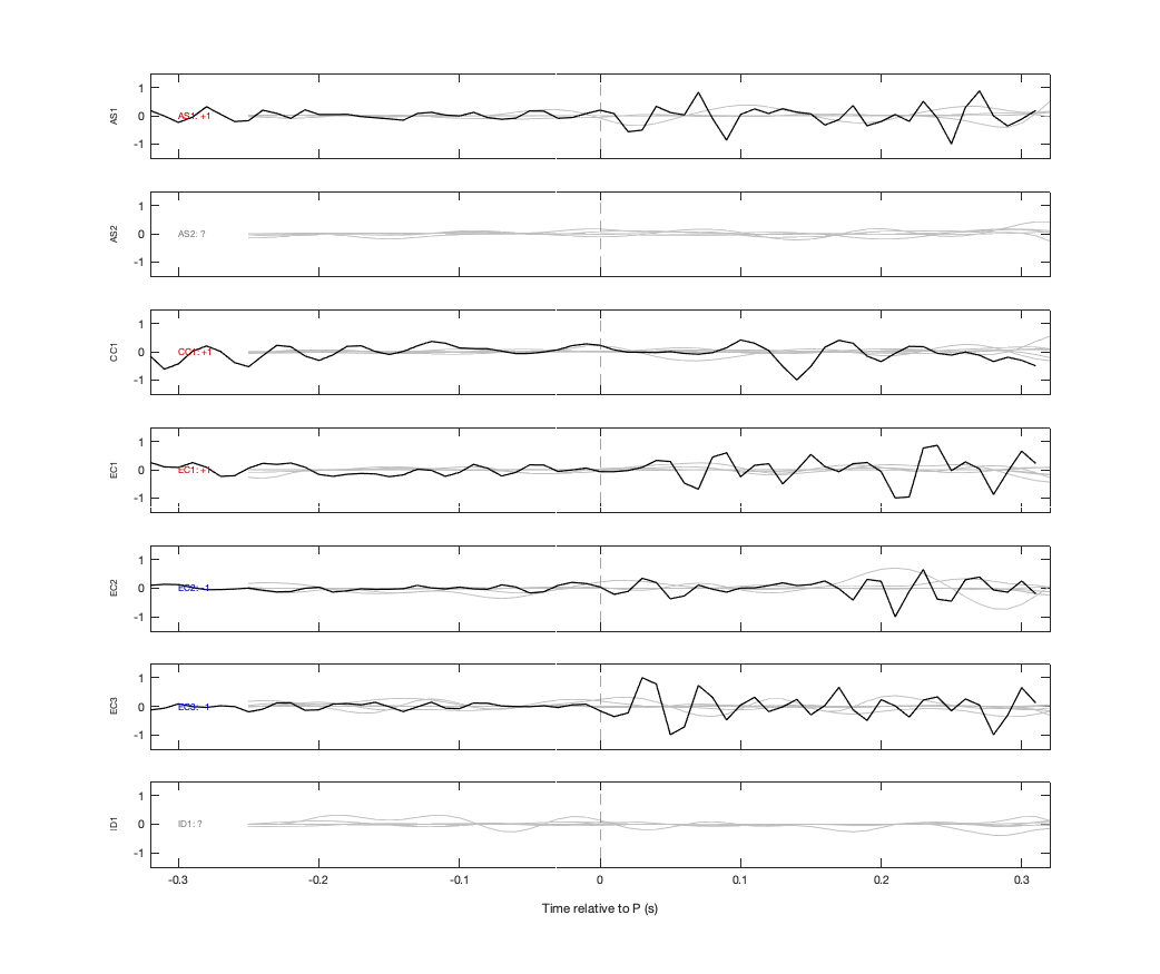 Waveforms
