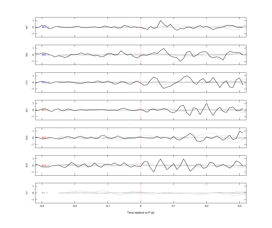 Waveforms