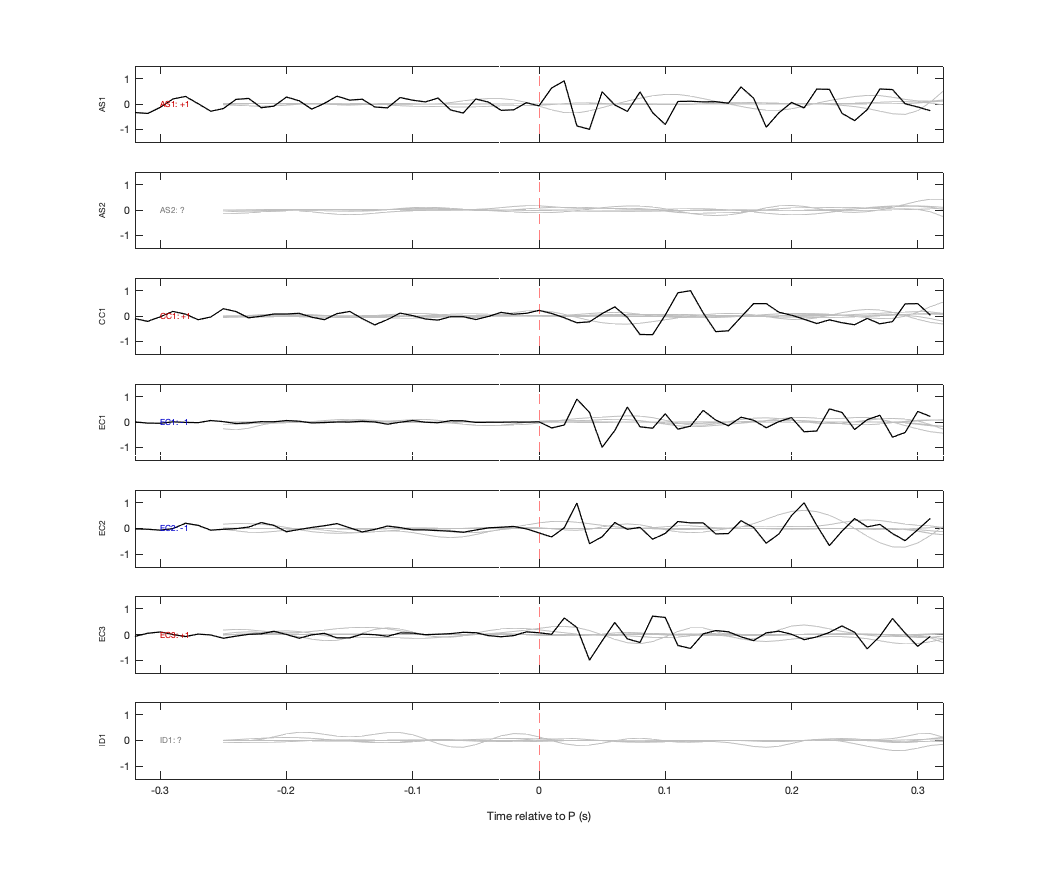 Waveforms
