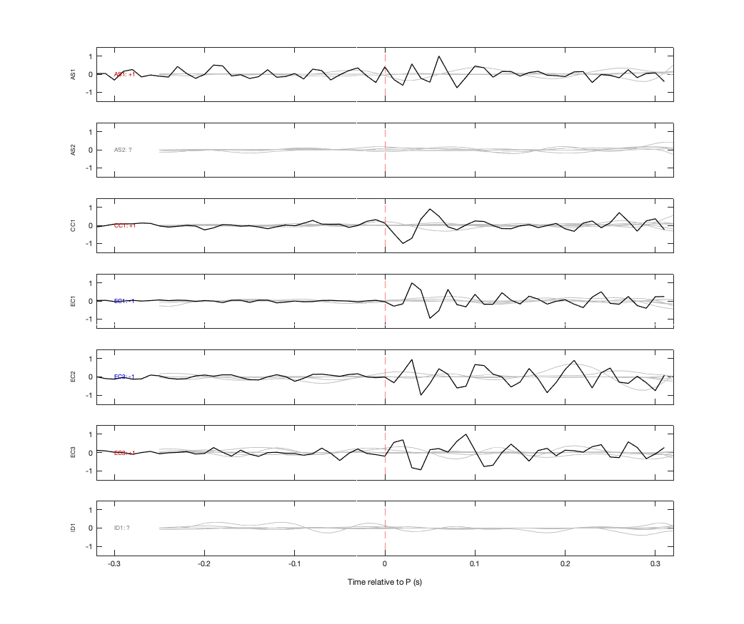 Waveforms