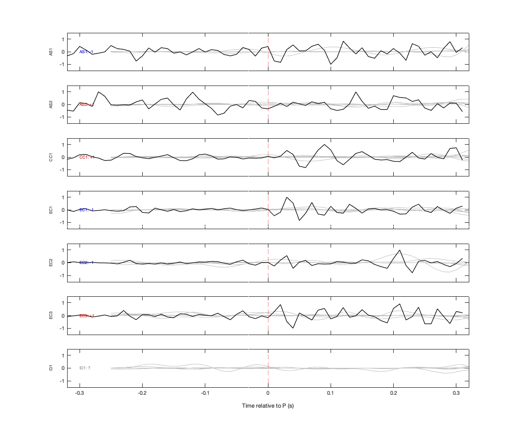 Waveforms