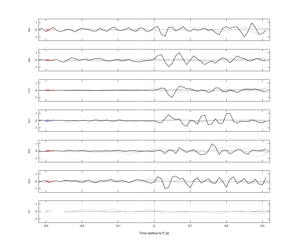 Waveforms
