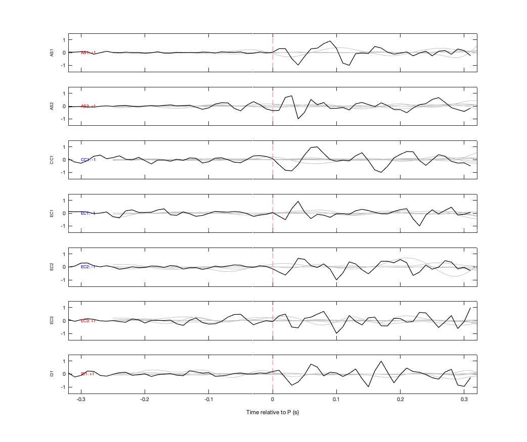 Waveforms