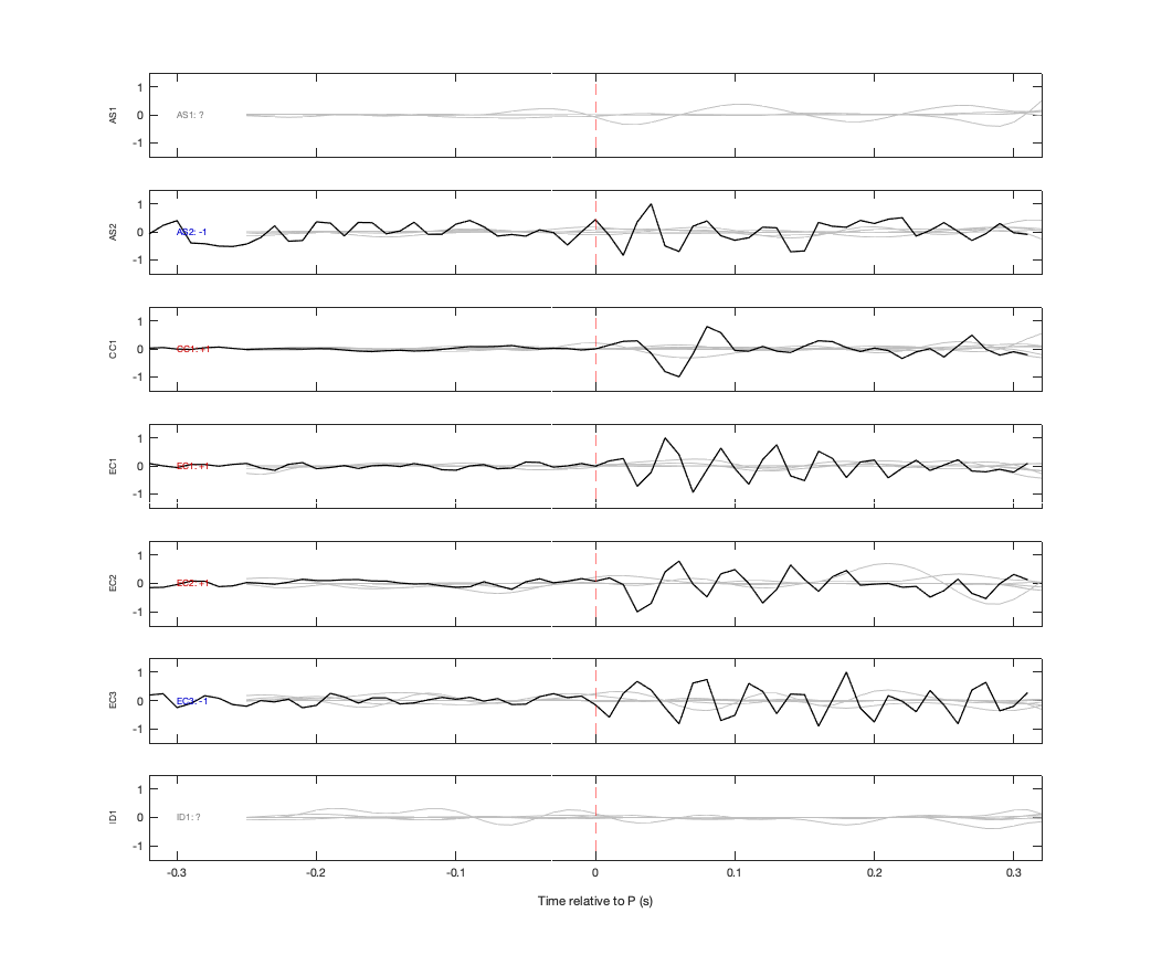 Waveforms