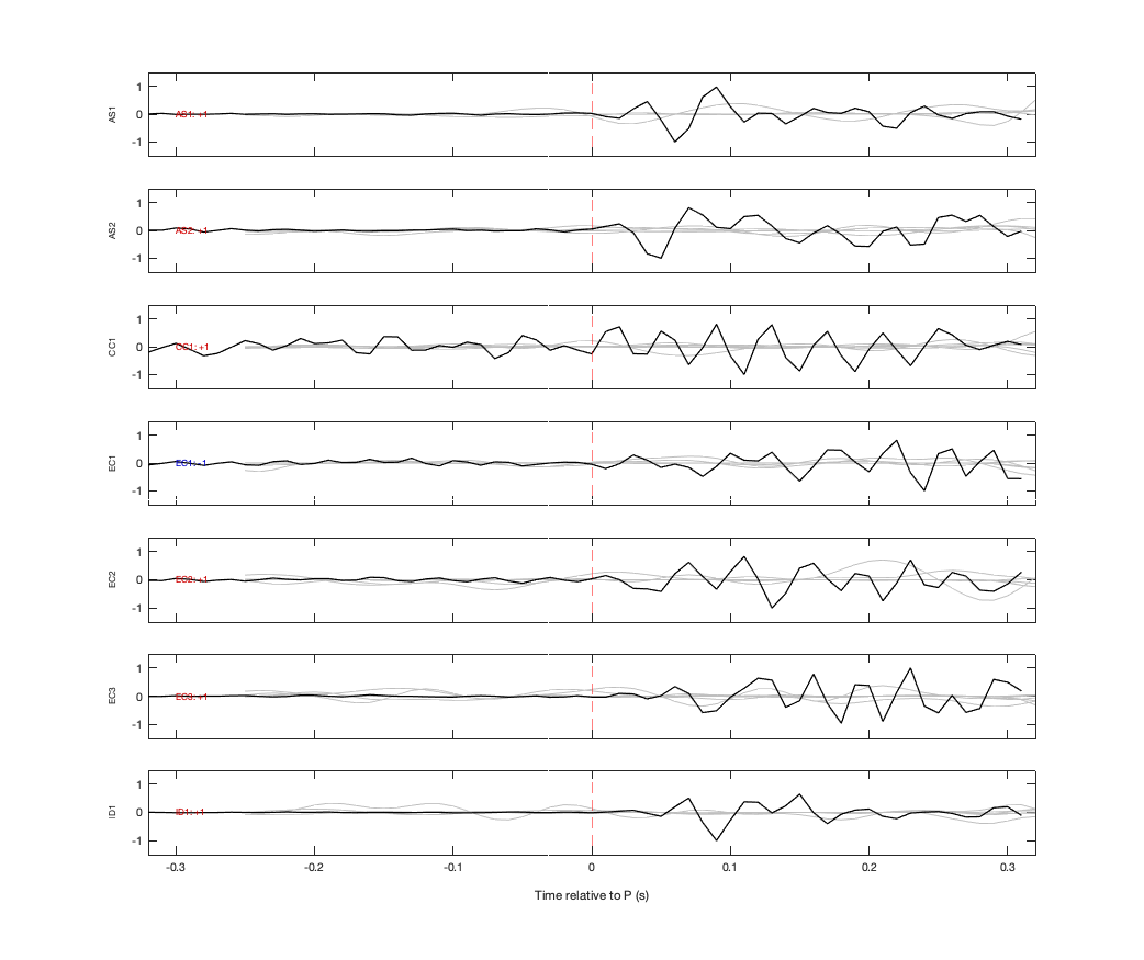 Waveforms