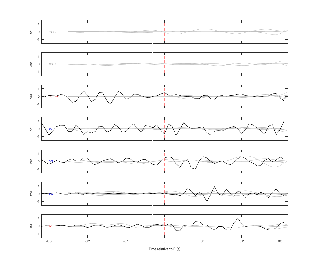 Waveforms