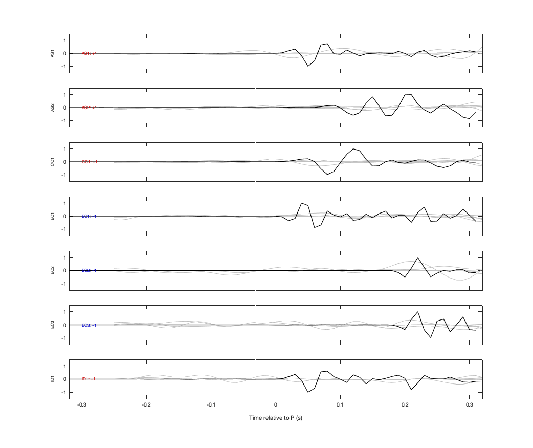 Waveforms