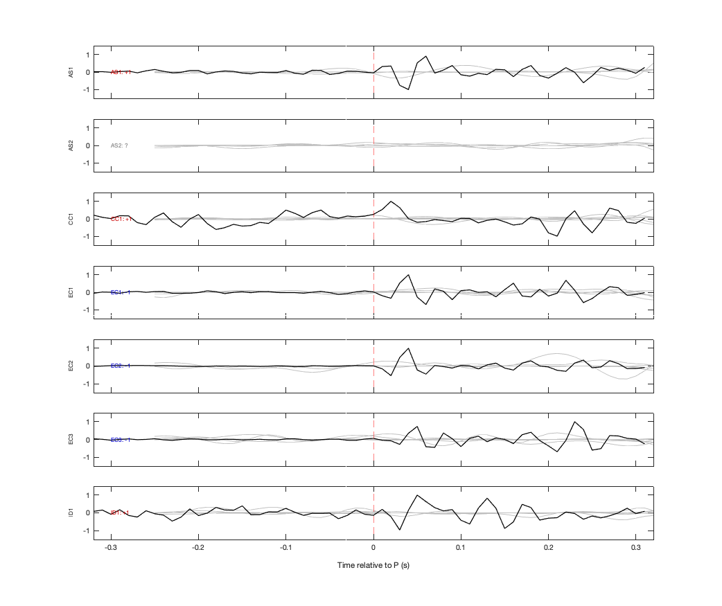 Waveforms