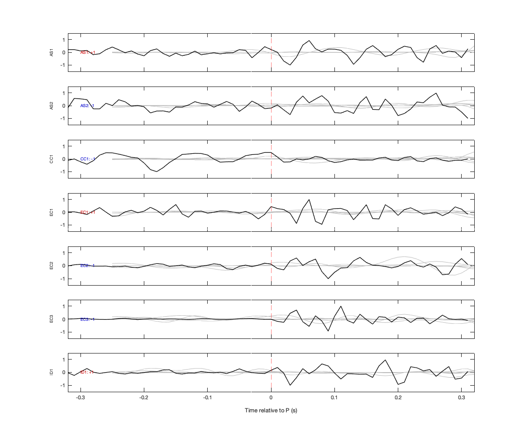 Waveforms