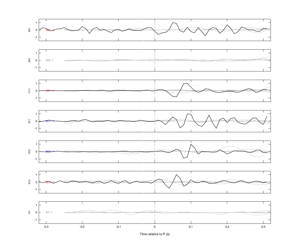 Waveforms
