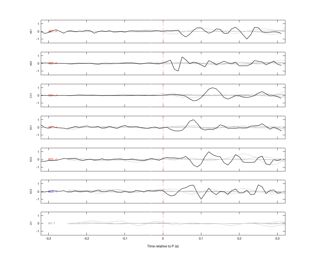 Waveforms