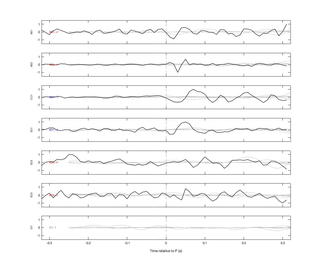 Waveforms