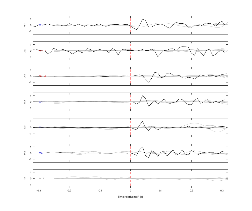 Waveforms