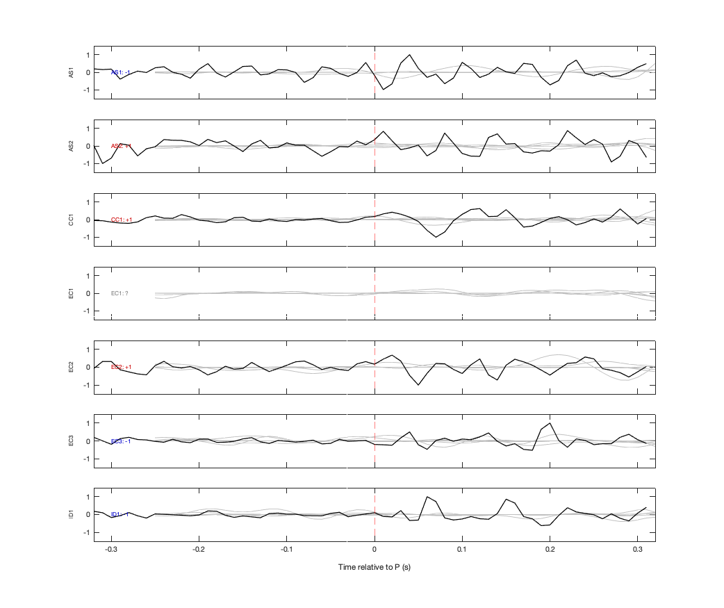 Waveforms