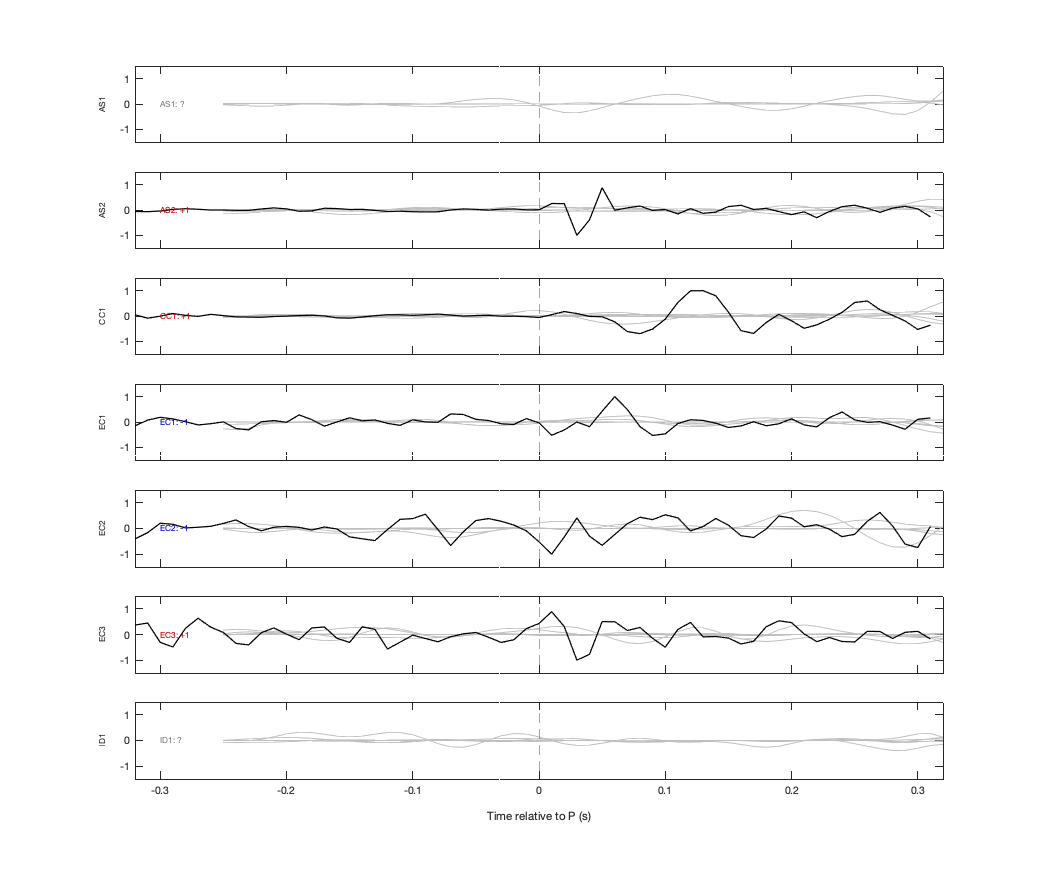 Waveforms