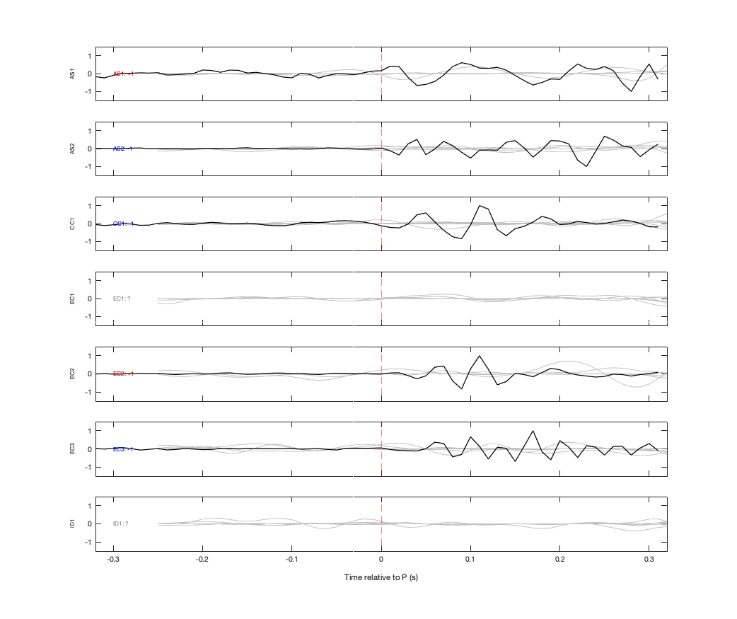 Waveforms