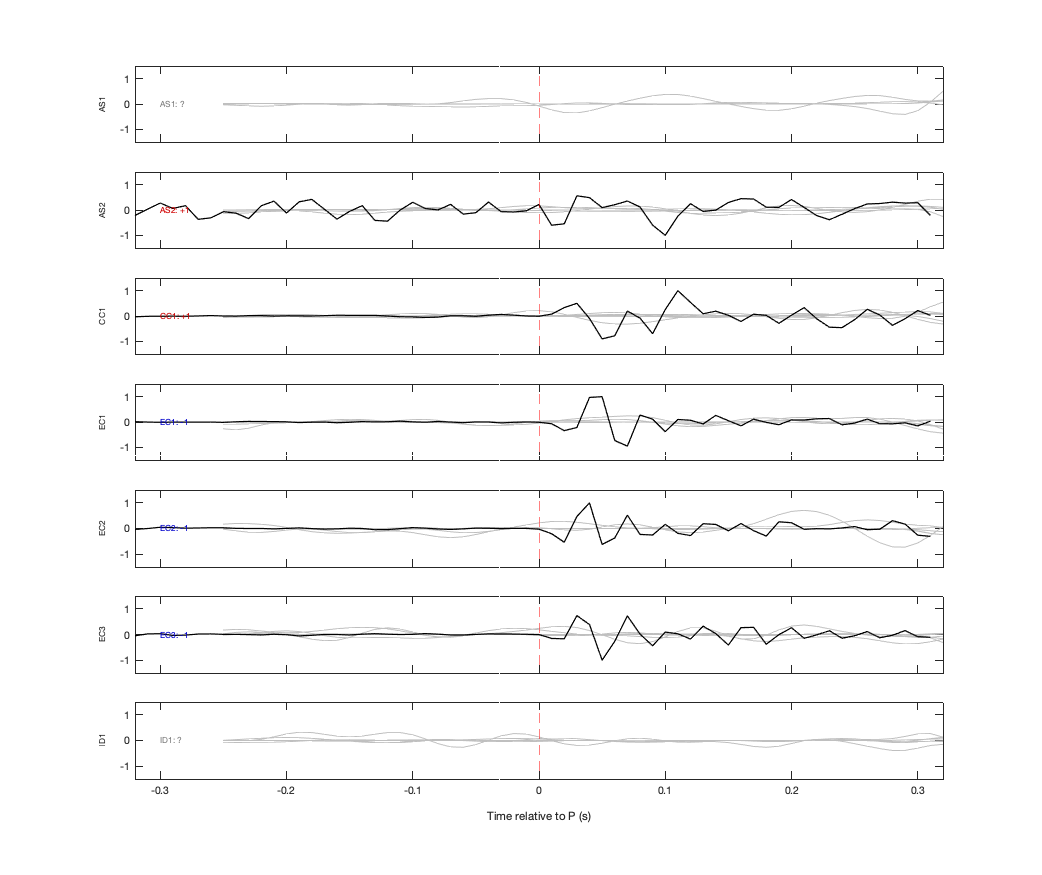 Waveforms